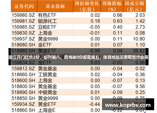 浙江开门红负2分，却列第八，西海岸0分却是第五，体育成绩实录取悠然自得